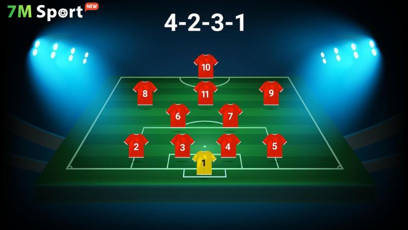 Sơ đồ 4-3-3 không phải để "đá đẹp"