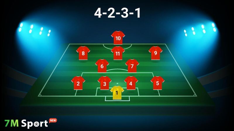 Tìm hiểu về cấu trúc nguyên lý sơ đồ 4-2-3-1